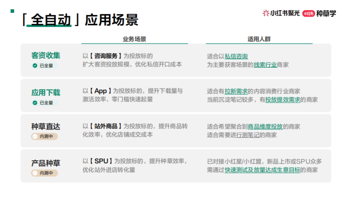 小红书聚光简单投-种草学直播课件.pdf_第7页