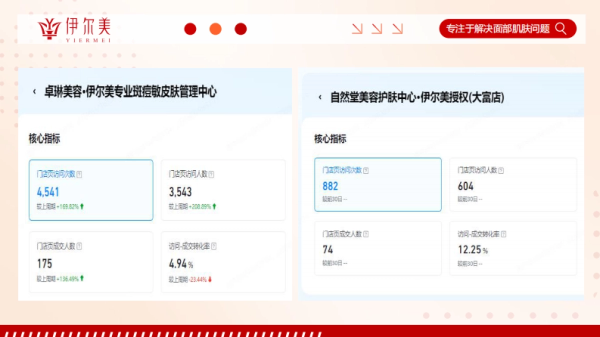医美品牌中小型门店拖课留客业绩增长难题营销方案.pdf_第7页