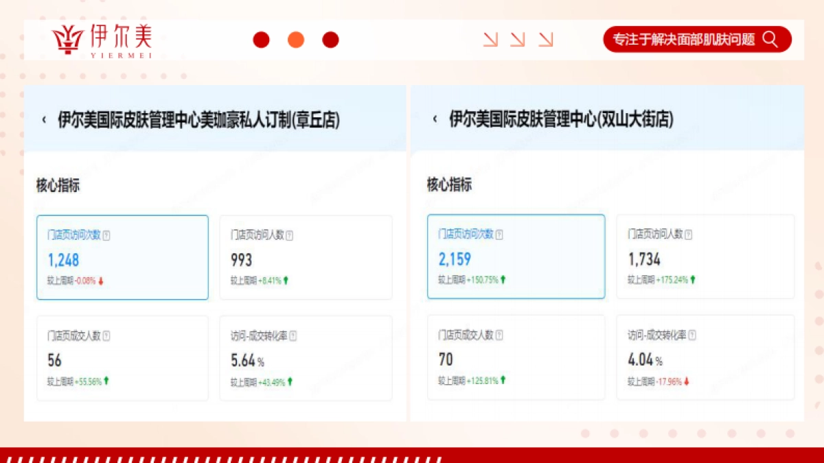 医美品牌中小型门店拖课留客业绩增长难题营销方案.pdf_第8页
