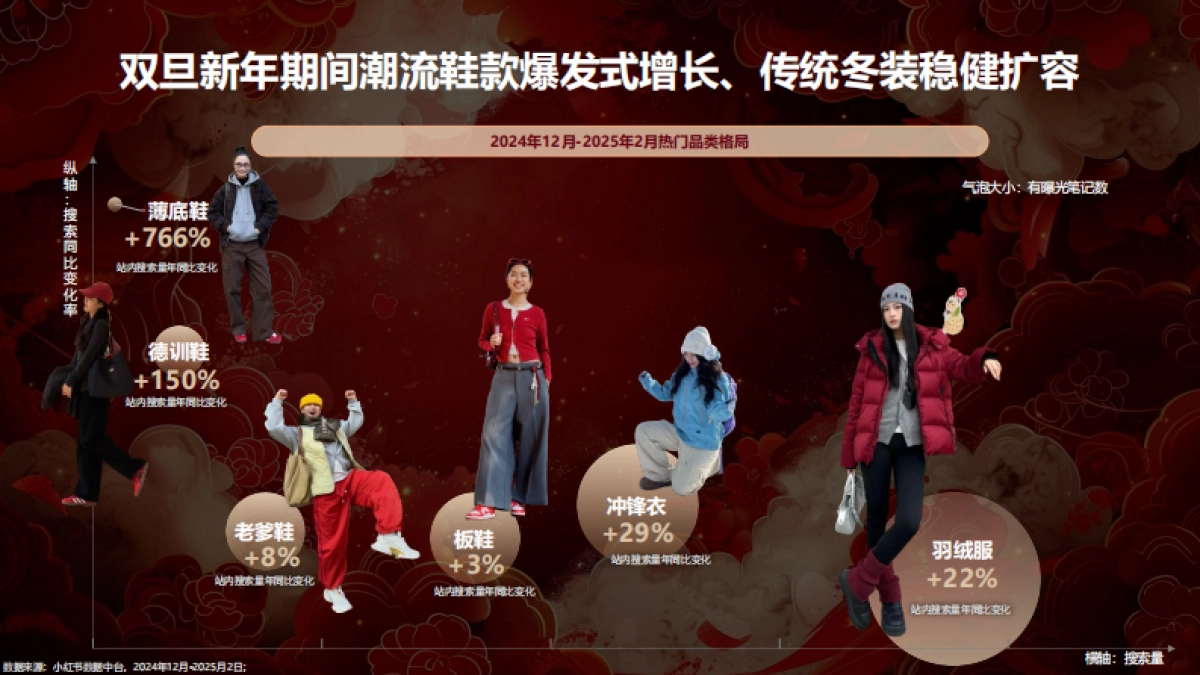 2026年小红书CNY营销通案.pdf_第10页