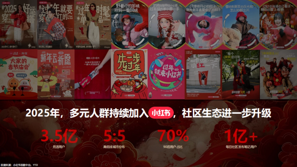 2026年小红书CNY营销通案.pdf_第3页