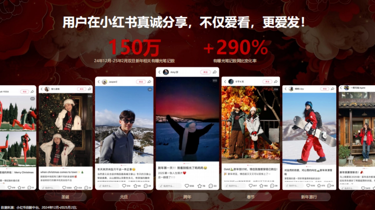 2026年小红书CNY营销通案.pdf_第4页