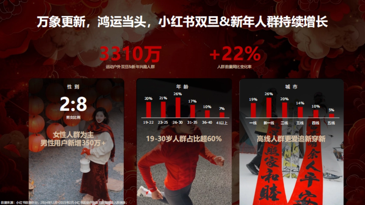 2026年小红书CNY营销通案.pdf_第5页