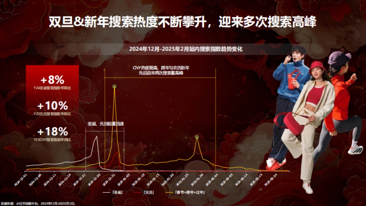 2026年小红书CNY营销通案.pdf_第6页