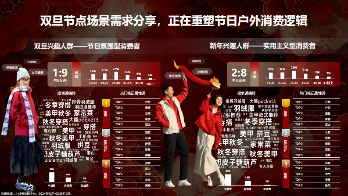 2026年小红书CNY营销通案.pdf_第7页