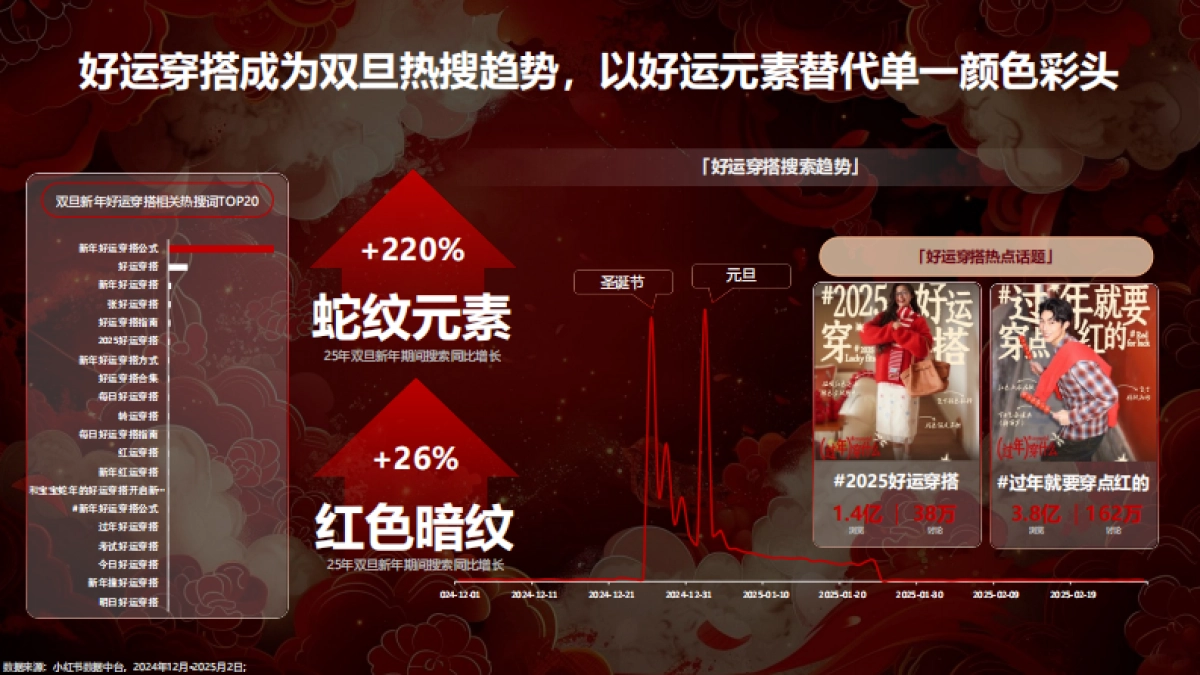 2026年小红书CNY营销通案.pdf_第8页