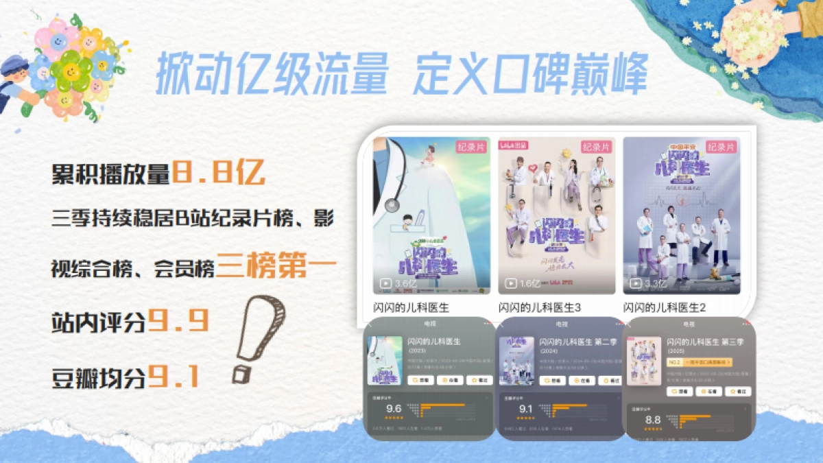 《闪闪的儿科医生4》招商方案.pdf_第3页