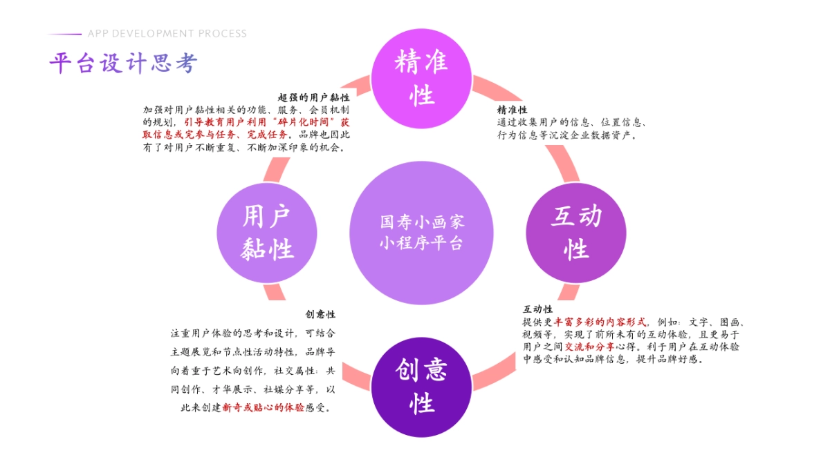 2024国寿保险小画家平台建设&平台内容运营方案.pptx_第10页