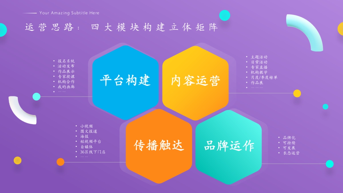 2024国寿保险小画家平台建设&平台内容运营方案.pptx_第7页