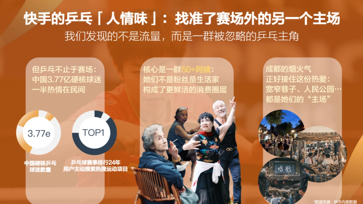 快手2025成都混合团体世界杯老人乒乓赛招商方案（不可编辑）.pptx_第3页
