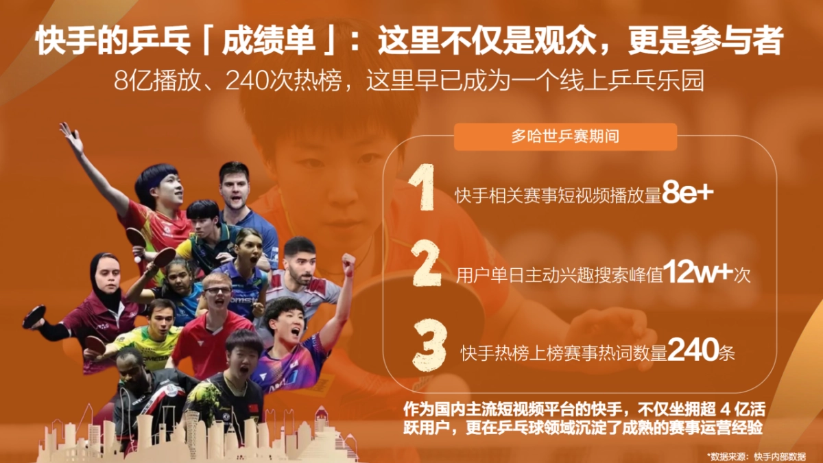 快手2025成都混合团体世界杯老人乒乓赛招商方案（不可编辑）.pptx_第4页