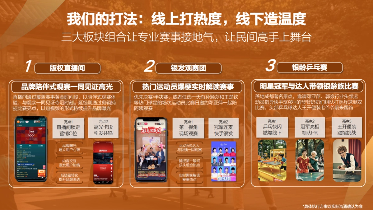 快手2025成都混合团体世界杯老人乒乓赛招商方案（不可编辑）.pptx_第5页