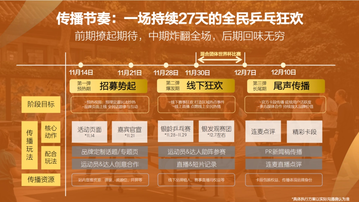 快手2025成都混合团体世界杯老人乒乓赛招商方案（不可编辑）.pptx_第7页