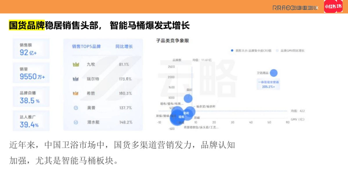 日丰卫浴24-25年度小红书运营规划.pptx_第4页