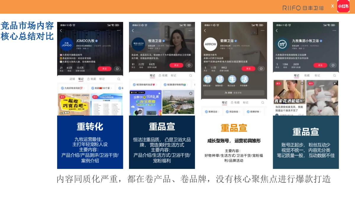 日丰卫浴24-25年度小红书运营规划.pptx_第6页