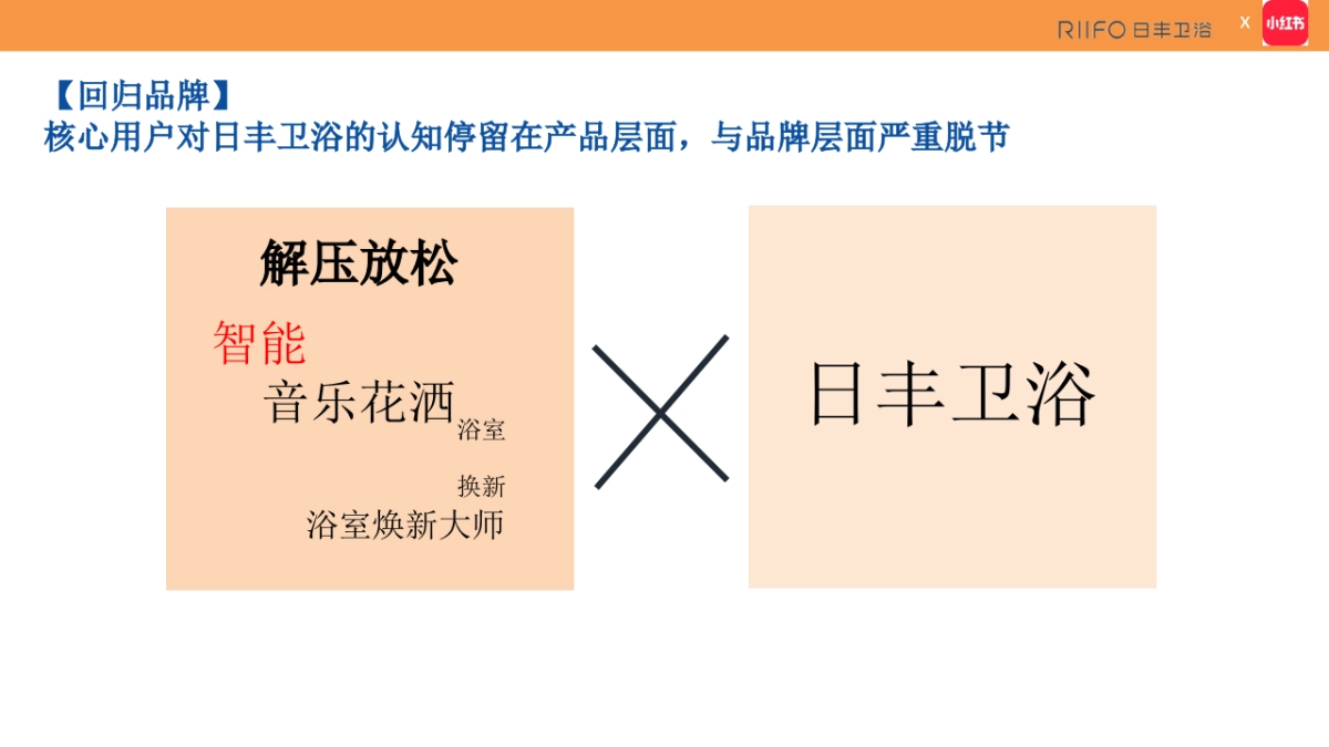 日丰卫浴24-25年度小红书运营规划.pptx_第8页