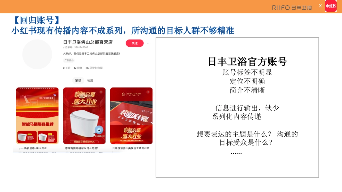 日丰卫浴24-25年度小红书运营规划.pptx_第9页