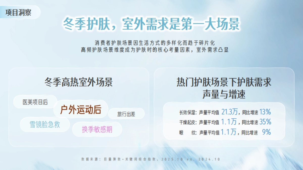 【行业IP】护肤尖子生第三季.pdf_第2页