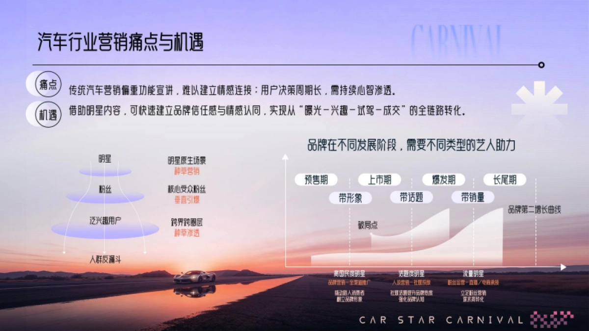 2026抖音汽车明星嘉年华.pdf_第3页