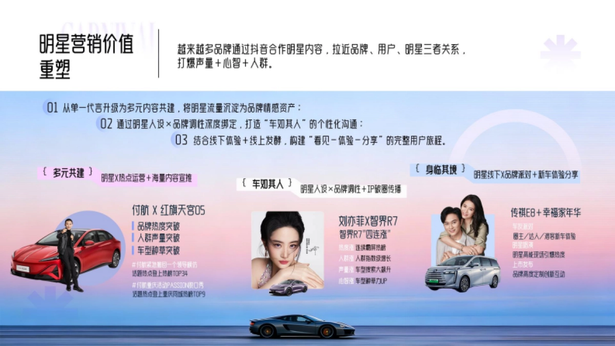 2026抖音汽车明星嘉年华.pdf_第4页