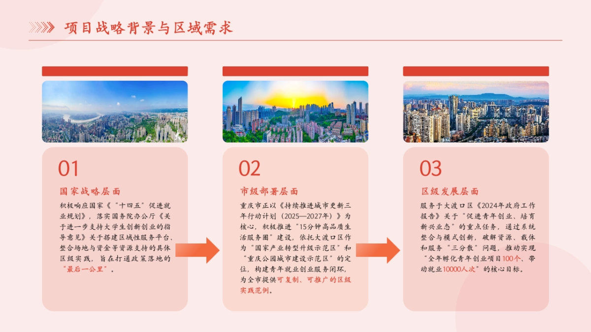 2026基层就业公共服务能力提升项目.pptx_第4页