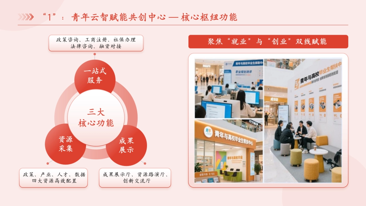 2026基层就业公共服务能力提升项目.pptx_第7页