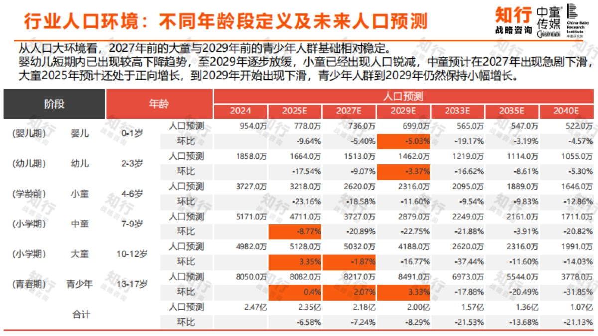 【知行战略咨询】2025中国童装行业线上发展报告.pdf_第6页