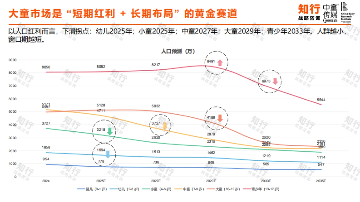 【知行战略咨询】2025中国童装行业线上发展报告.pdf_第7页