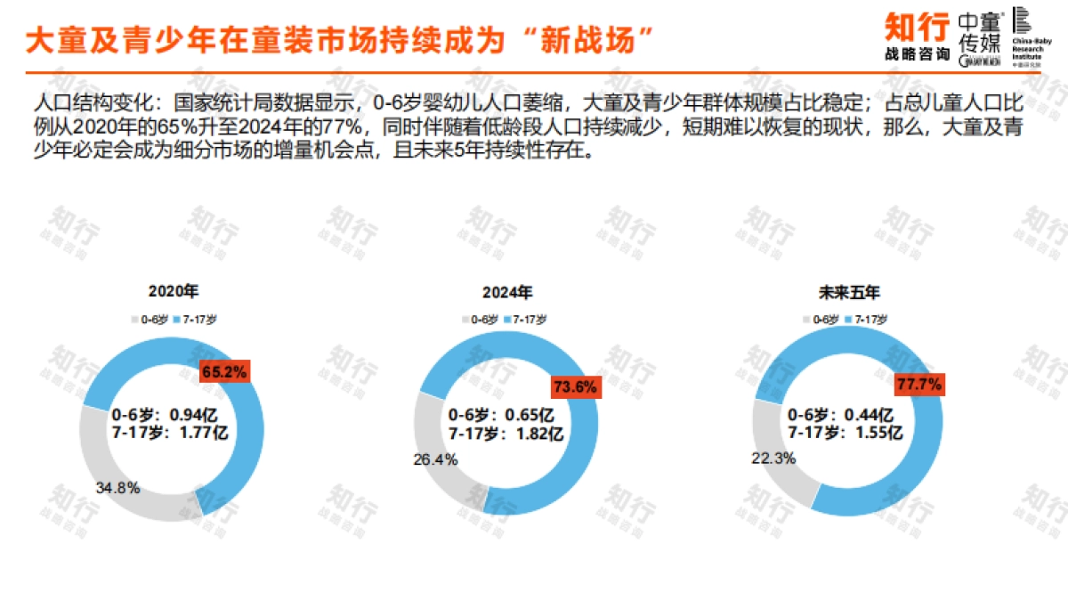【知行战略咨询】2025中国童装行业线上发展报告.pdf_第8页
