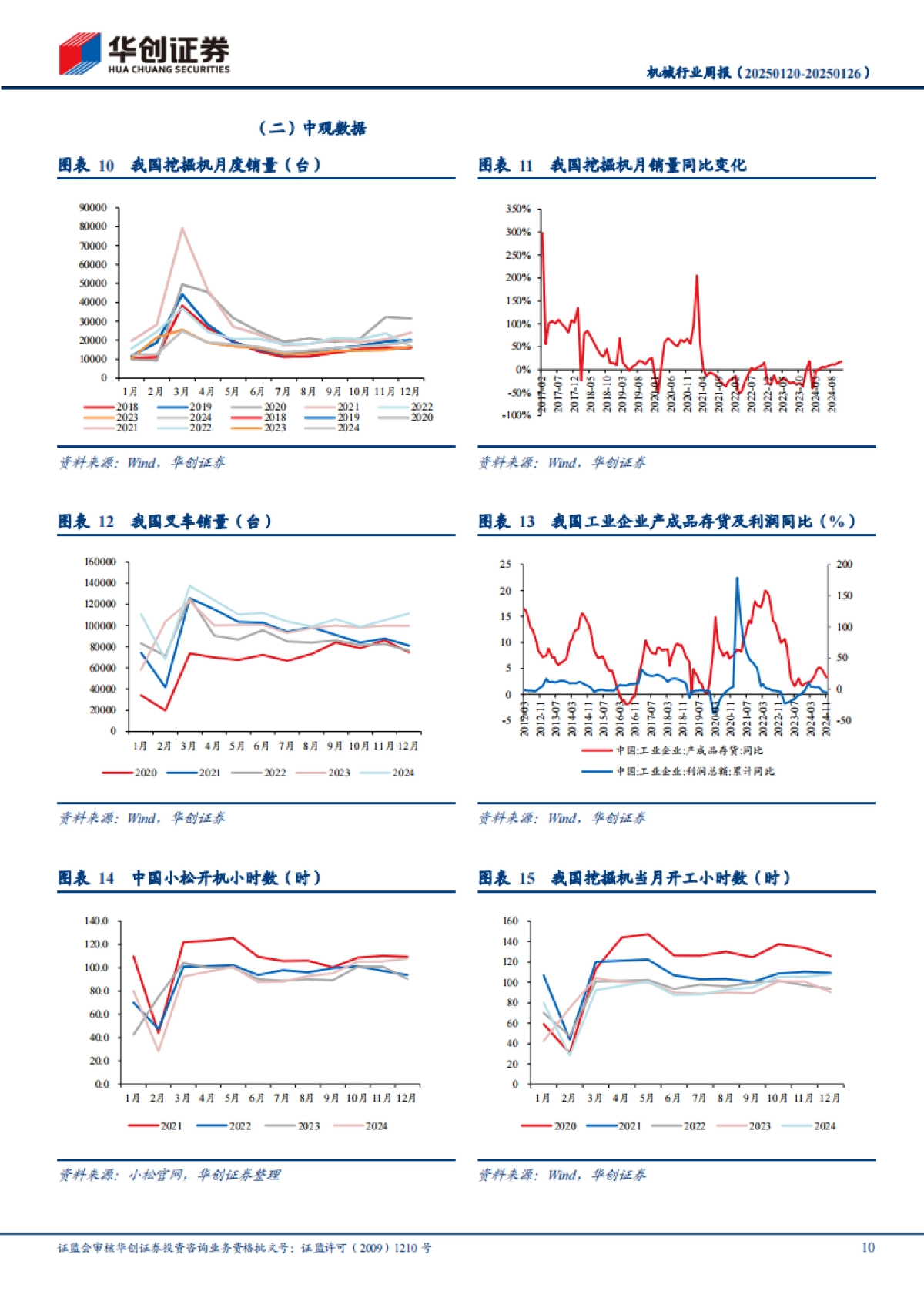 【华创证券】2025人形机器人重视量产的“信心指标”：加工设备和数据采集.pdf_第10页