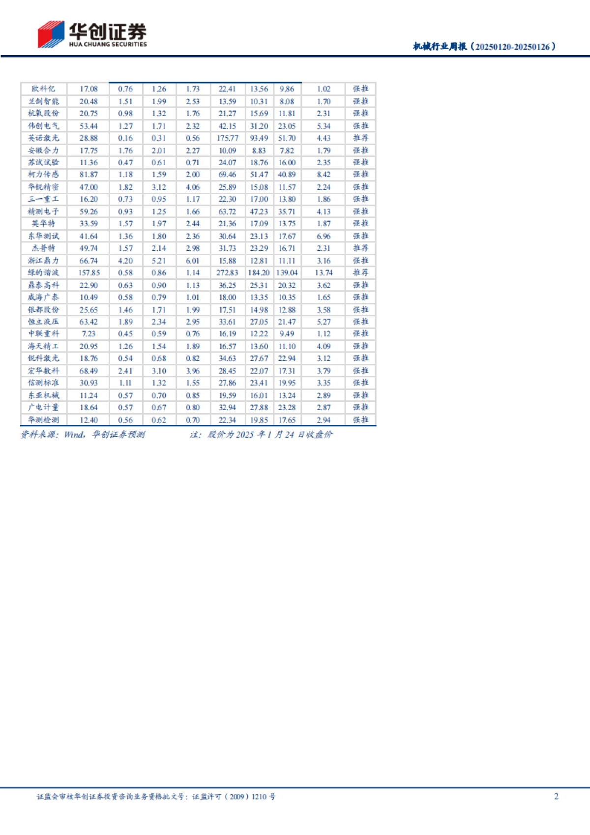【华创证券】2025人形机器人重视量产的“信心指标”：加工设备和数据采集.pdf_第2页