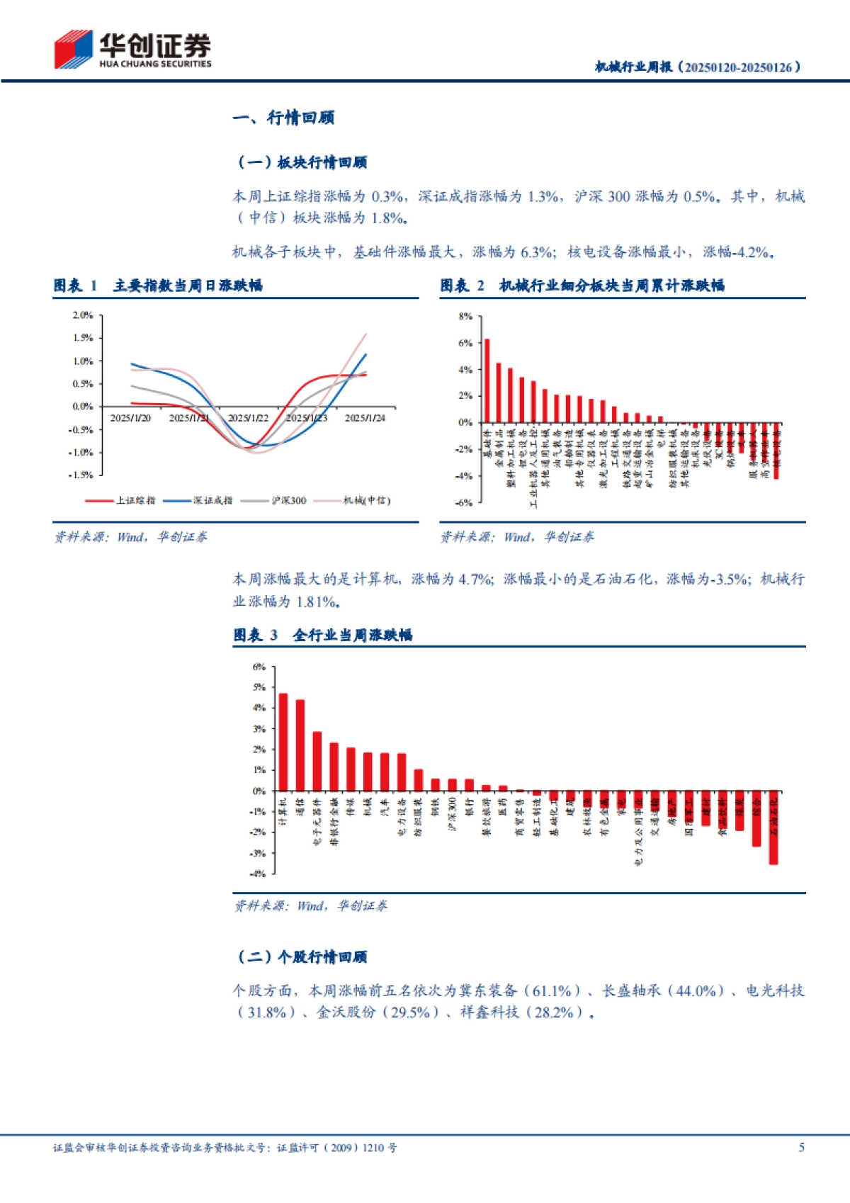 【华创证券】2025人形机器人重视量产的“信心指标”：加工设备和数据采集.pdf_第5页
