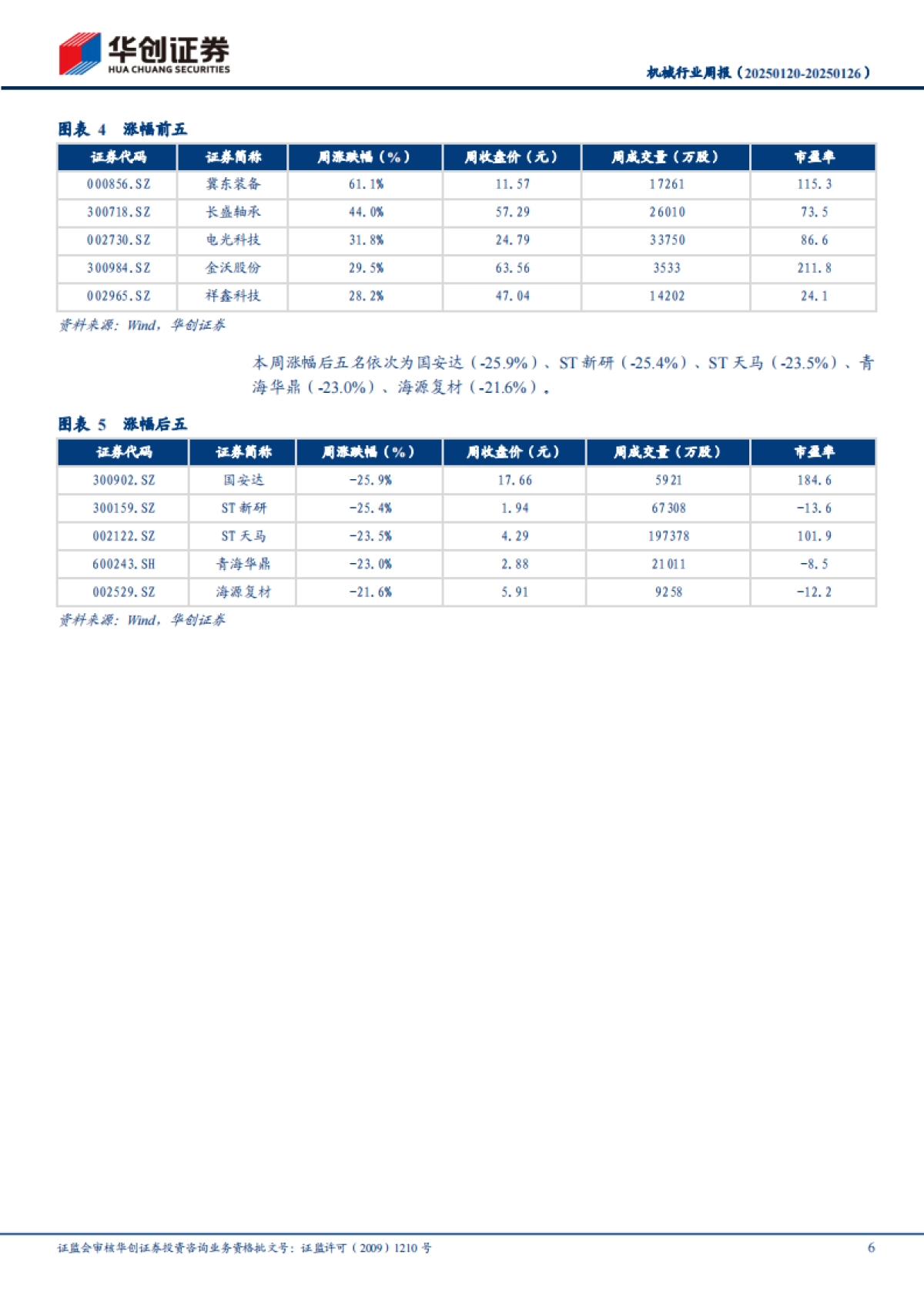 【华创证券】2025人形机器人重视量产的“信心指标”：加工设备和数据采集.pdf_第6页