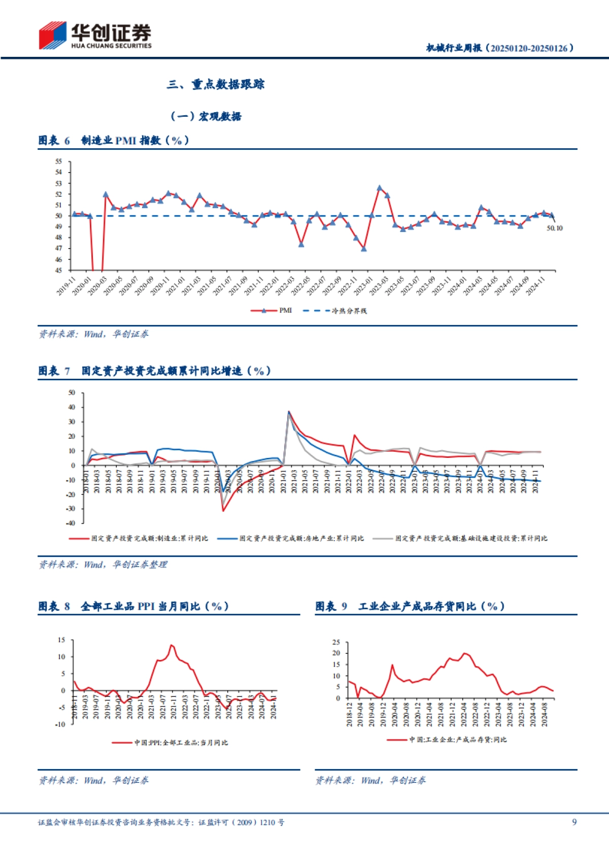 【华创证券】2025人形机器人重视量产的“信心指标”：加工设备和数据采集.pdf_第9页