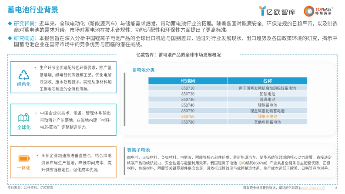 【亿欧智库】2026中国蓄电池行业出海国别机会洞察报告：蓄电池-锂离子电池产品.pdf_第3页