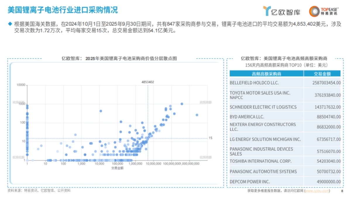 【亿欧智库】2026中国蓄电池行业出海国别机会洞察报告：蓄电池-锂离子电池产品.pdf_第8页