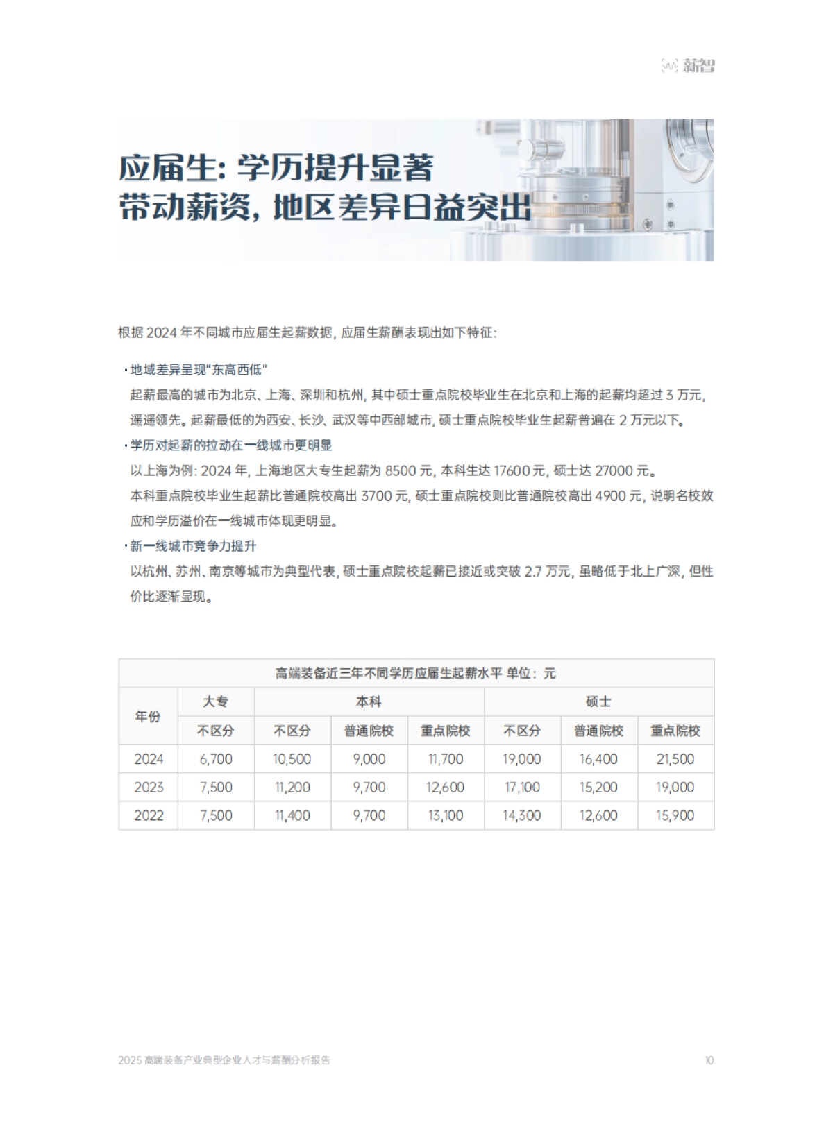 【薪智】2025高端装备产业典型企业人才与薪酬分析报告-30页.pdf_第10页