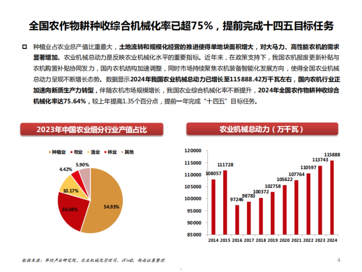 【西南证券】2025农业无人机发展现状、未来趋势及龙头企业极飞科技分析报告.pdf_第4页