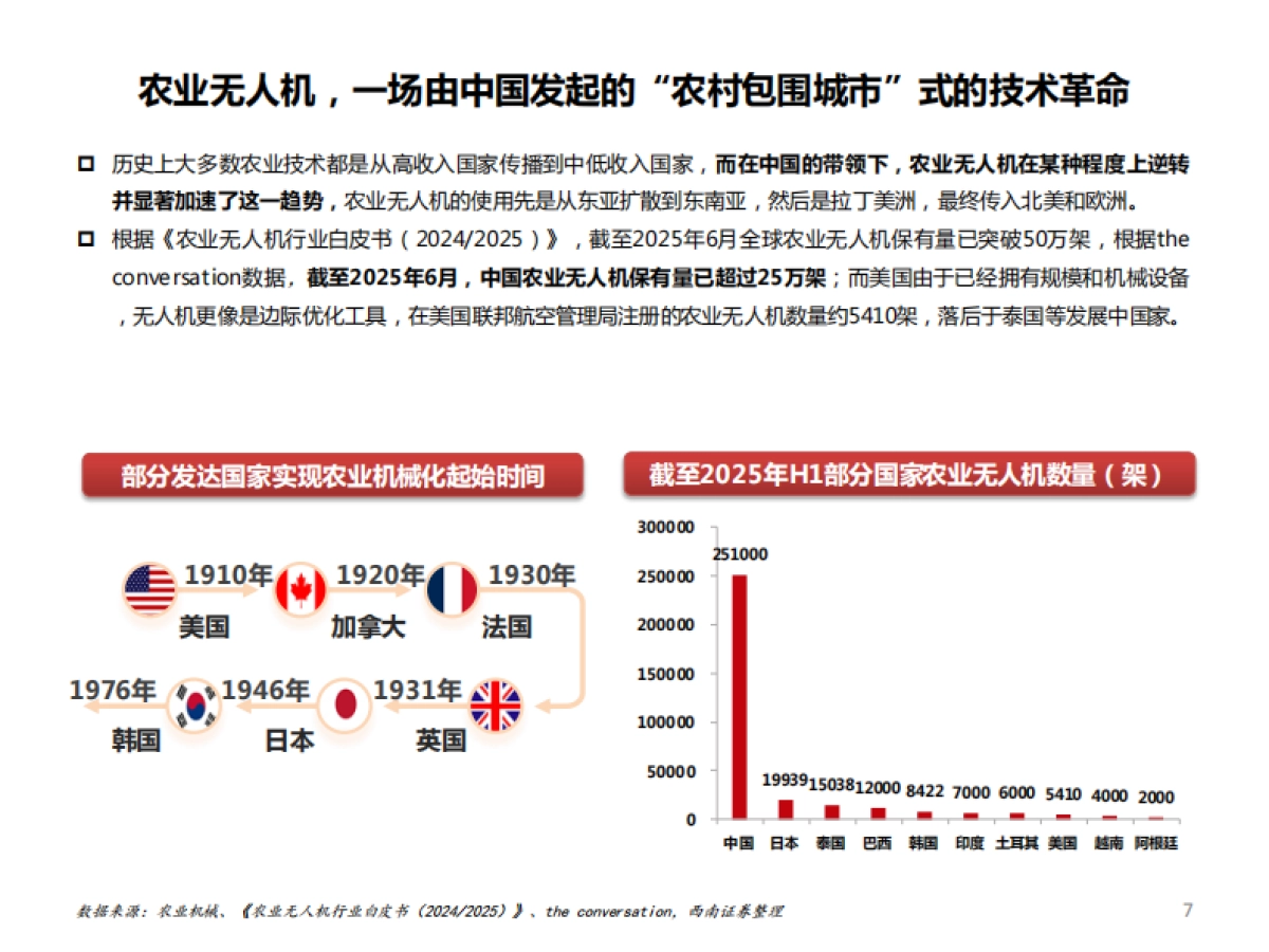 【西南证券】2025农业无人机发展现状、未来趋势及龙头企业极飞科技分析报告.pdf_第7页