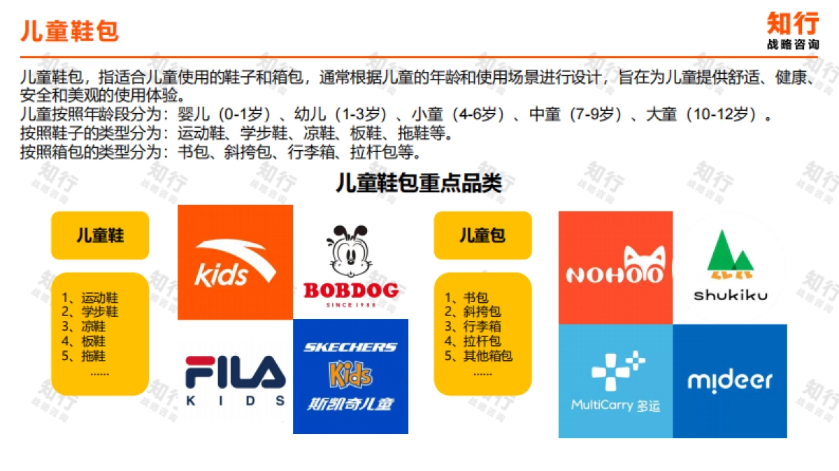 【知行战略咨询】2025年儿童鞋包电商消费趋势.pdf_第3页
