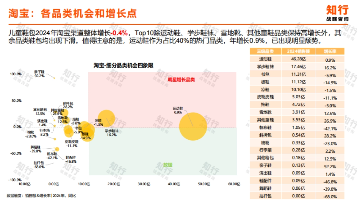【知行战略咨询】2025年儿童鞋包电商消费趋势.pdf_第5页