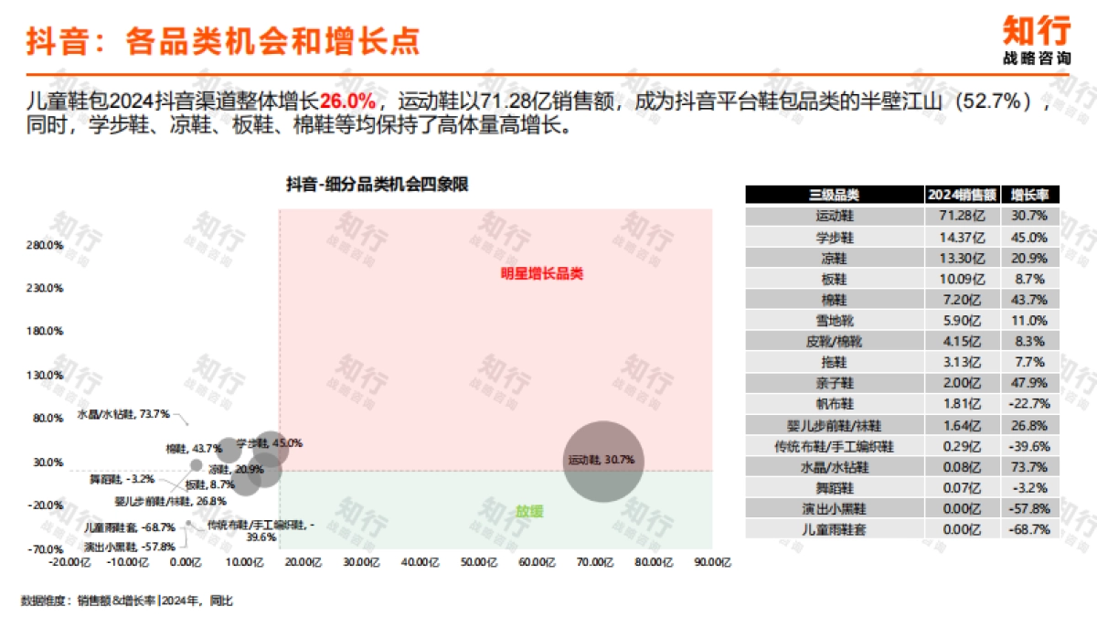 【知行战略咨询】2025年儿童鞋包电商消费趋势.pdf_第7页