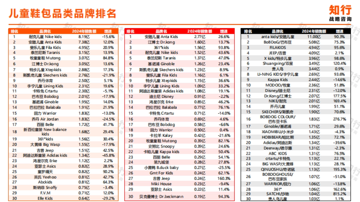 【知行战略咨询】2025年儿童鞋包电商消费趋势.pdf_第8页