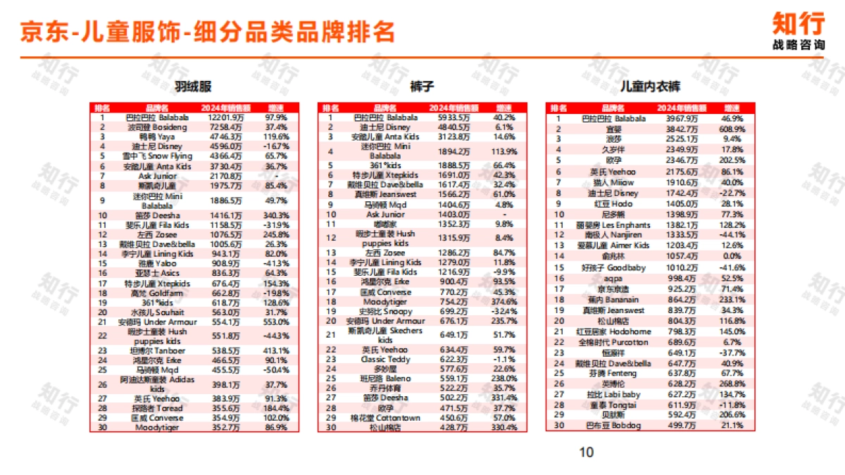 【知行战略咨询】2025年儿童服饰电商消费趋势.pdf_第10页