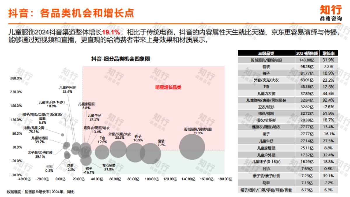【知行战略咨询】2025年儿童服饰电商消费趋势.pdf_第7页