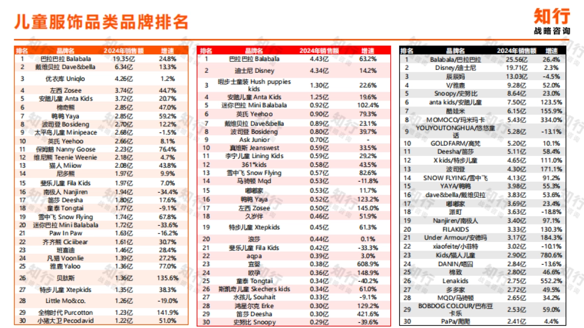 【知行战略咨询】2025年儿童服饰电商消费趋势.pdf_第8页