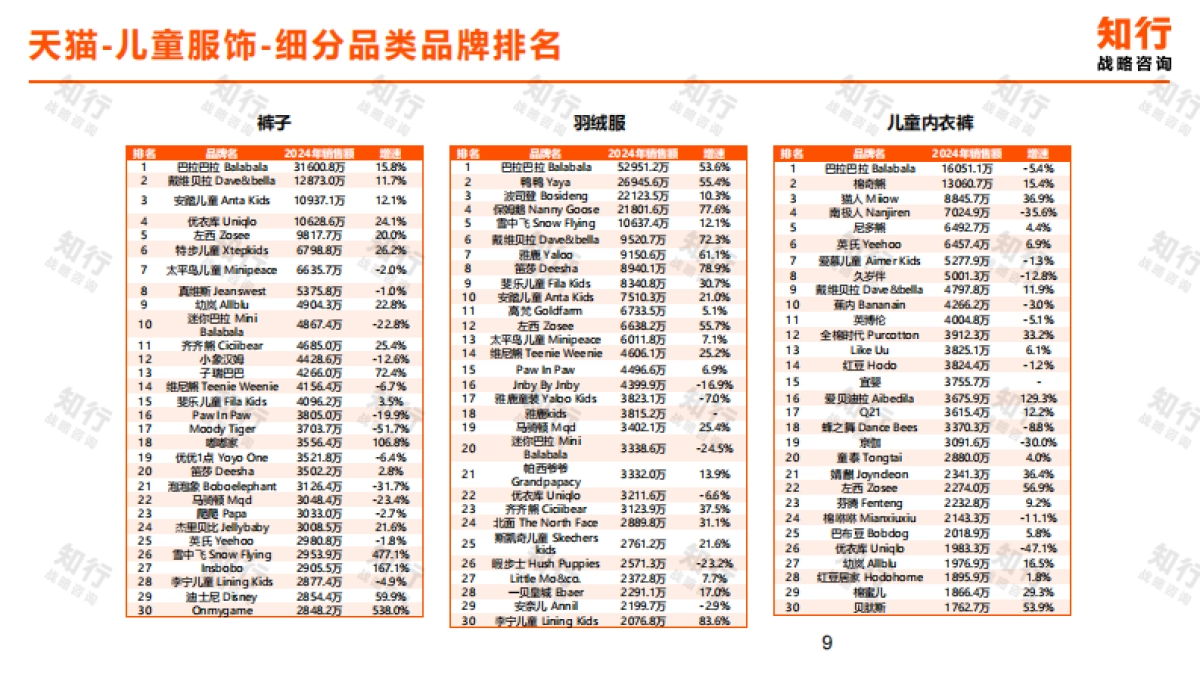 【知行战略咨询】2025年儿童服饰电商消费趋势.pdf_第9页