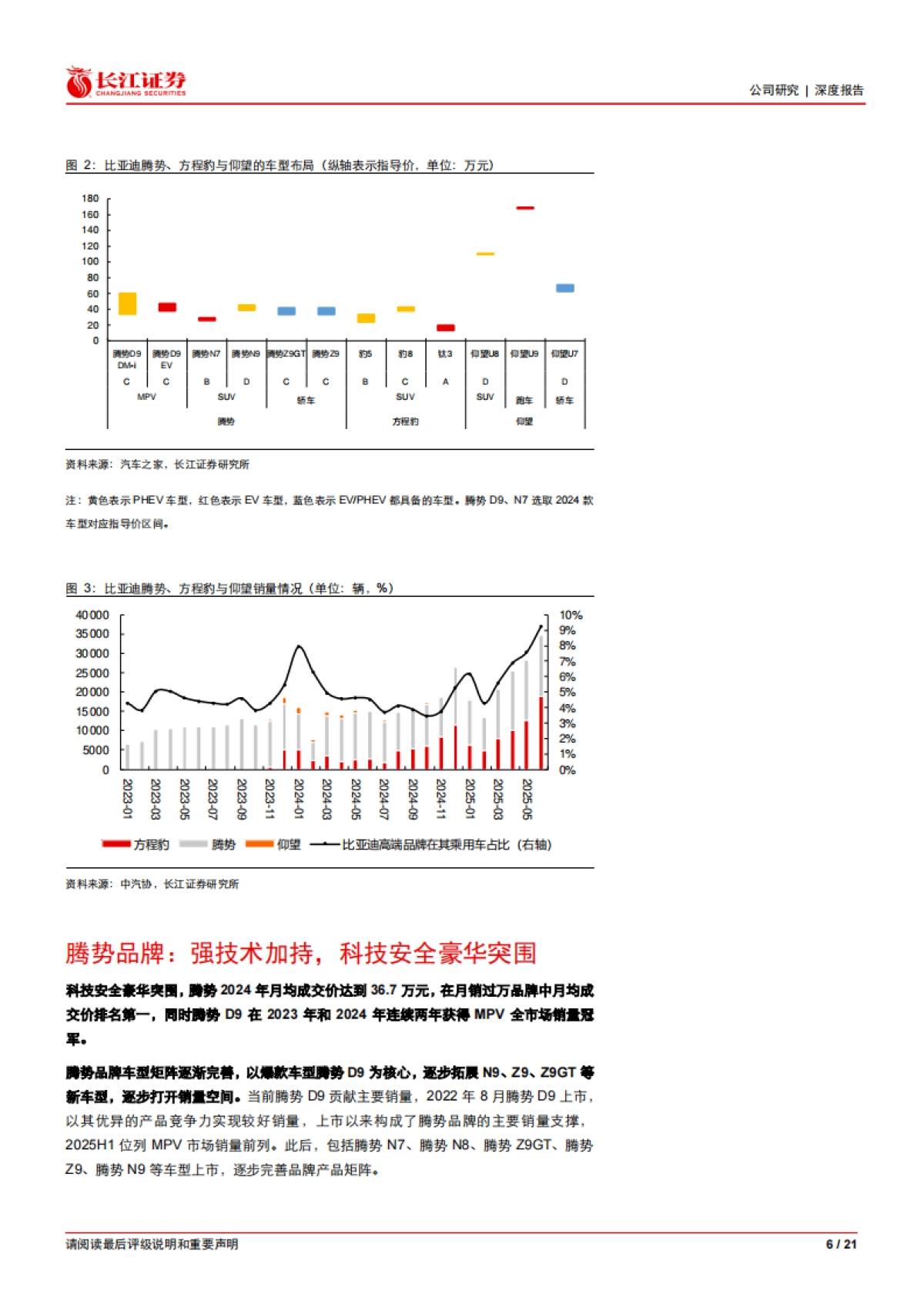 2025比亚迪深度报告：技术领航，生态破局，腾势开启高端化新征程-长江证券.pdf_第6页