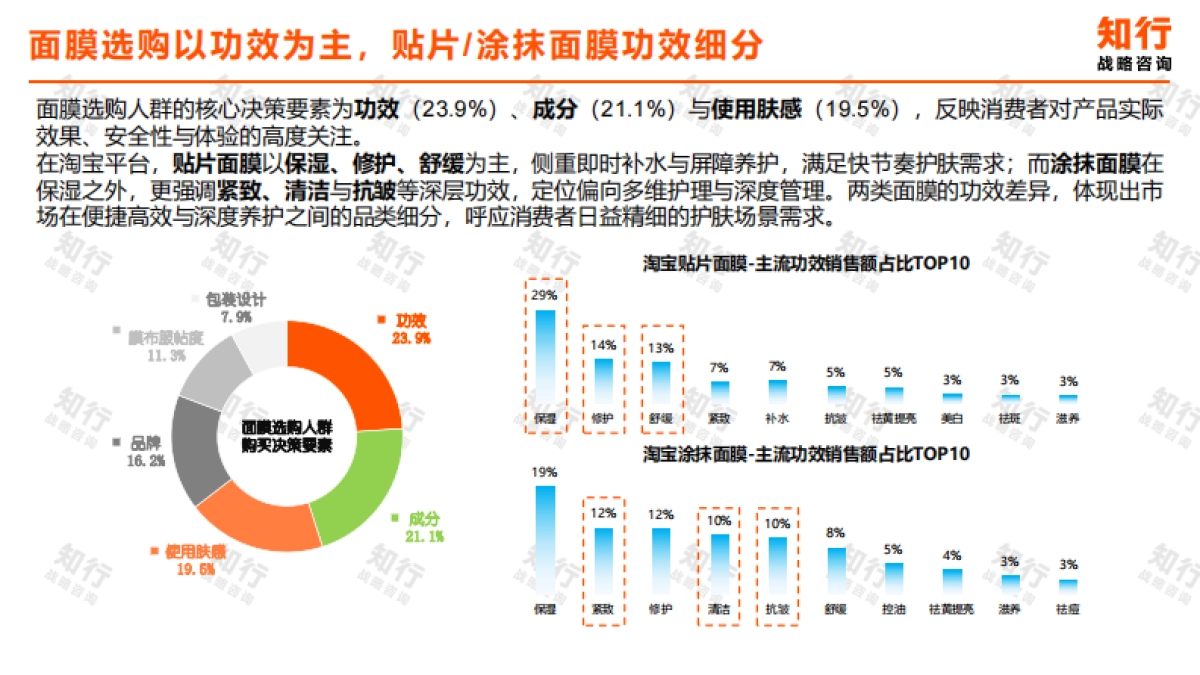 2025年面膜品类数据观察报告-知行战略咨询.pdf_第8页