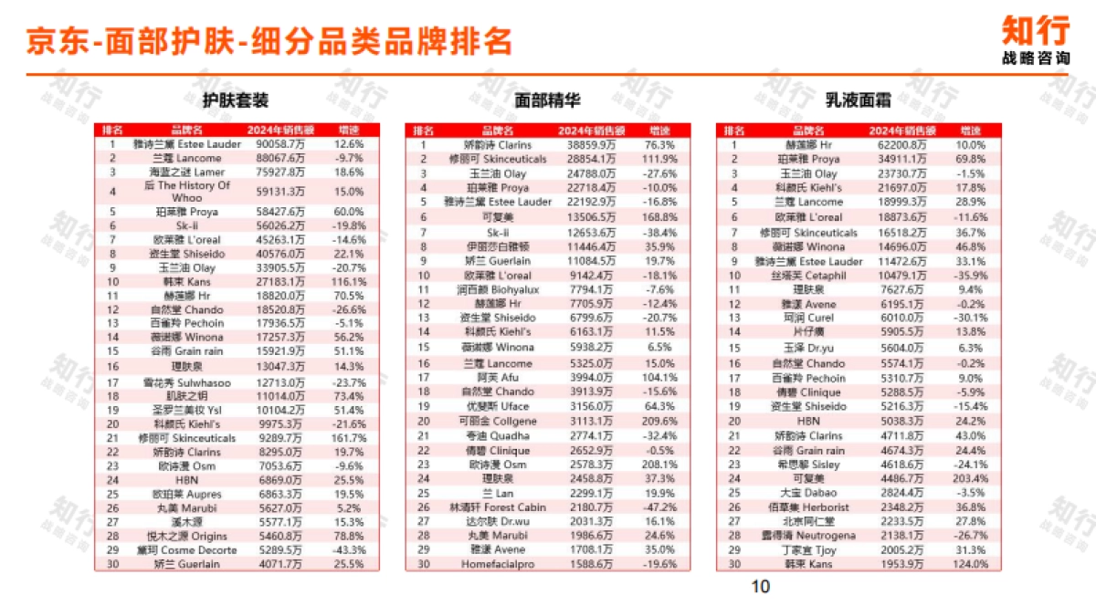2025年面部护肤电商消费趋势报告-知行战略咨询.pdf_第10页